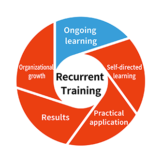 Recurrent Training to Adapt to Societal Changes