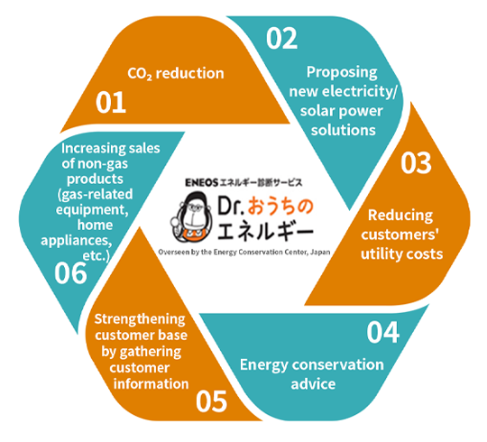 Dr. Home Energy