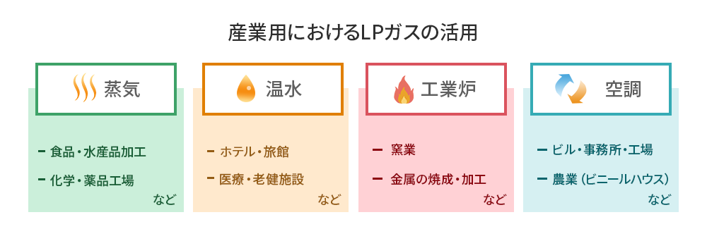 図：産業用燃料転換への取り組み