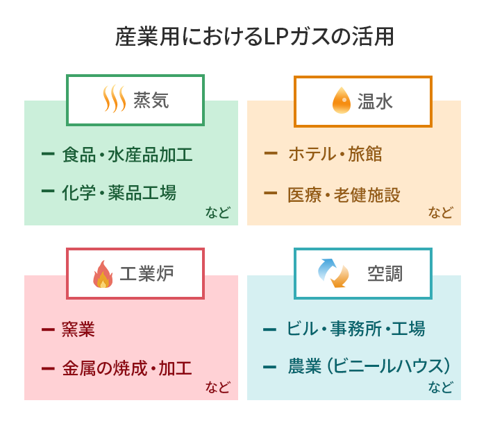 図：産業用燃料転換への取り組み