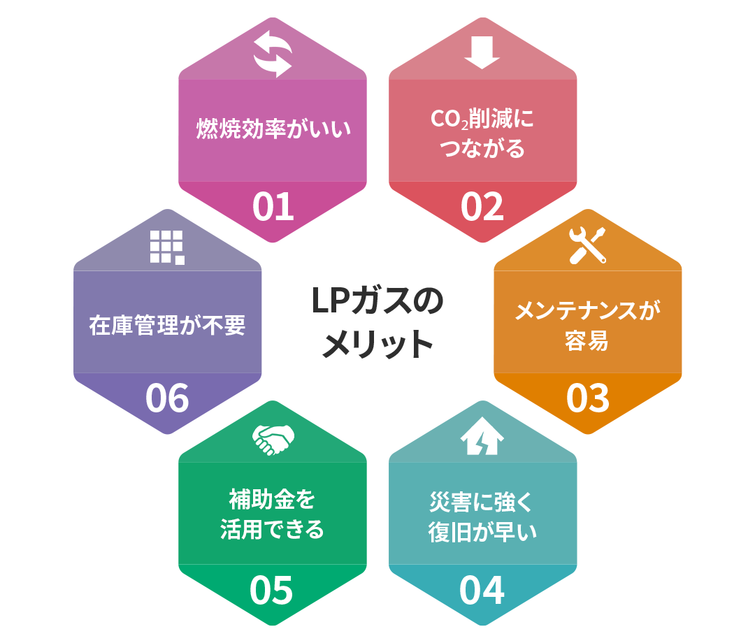 写真:産業用燃料転換への取り組み