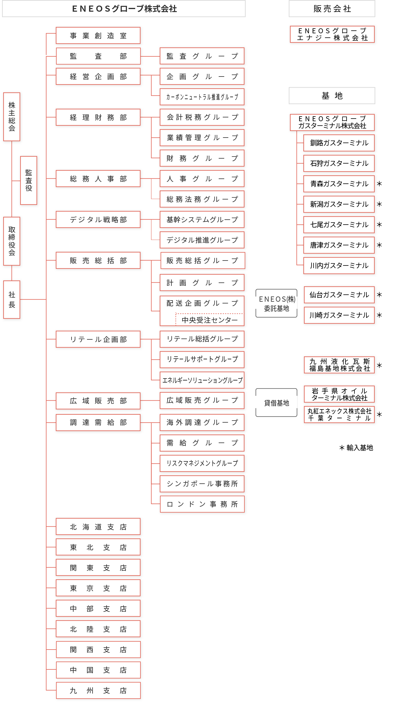 基地一覧