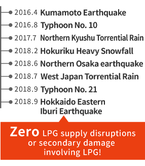 LPガスの供給途絶や二次災害は発生ゼロ