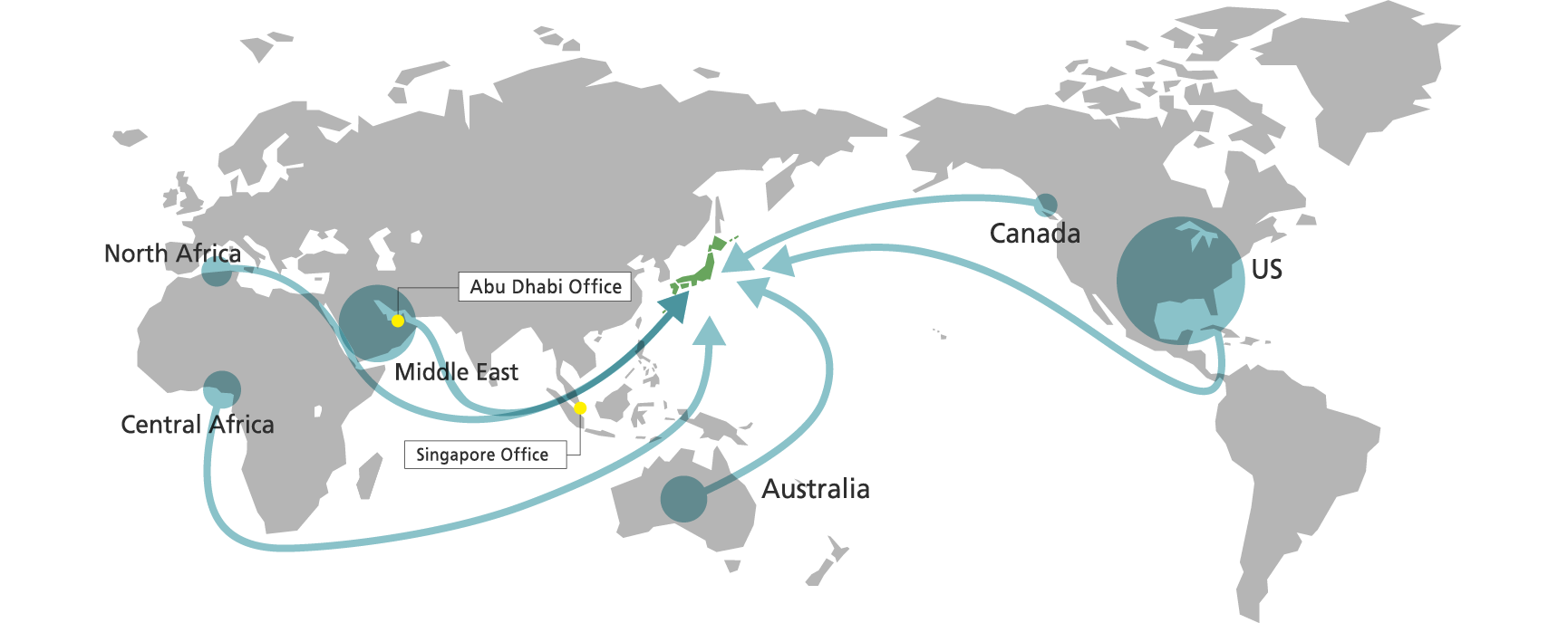 Major LPG supply routes