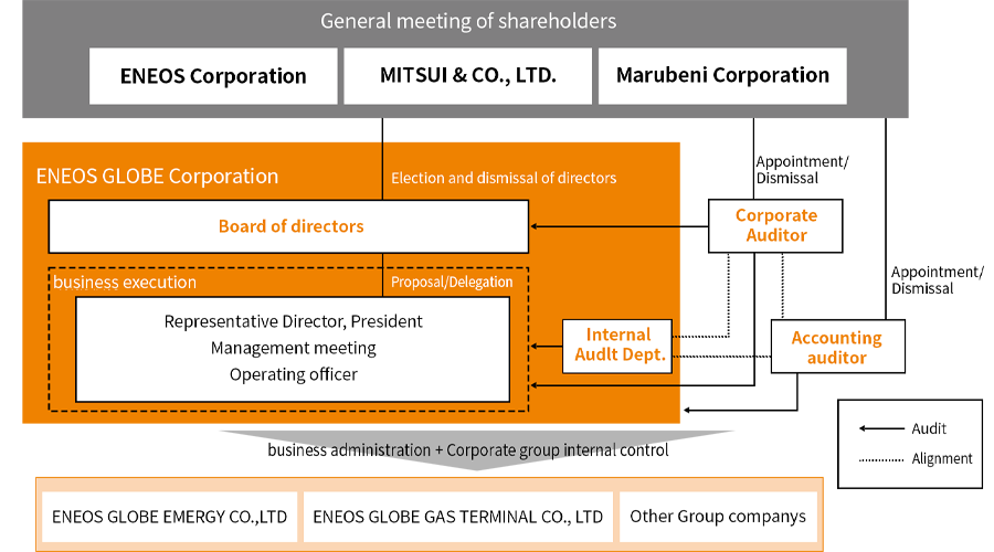 Corporate Governance Framework