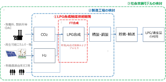 本研究の概要