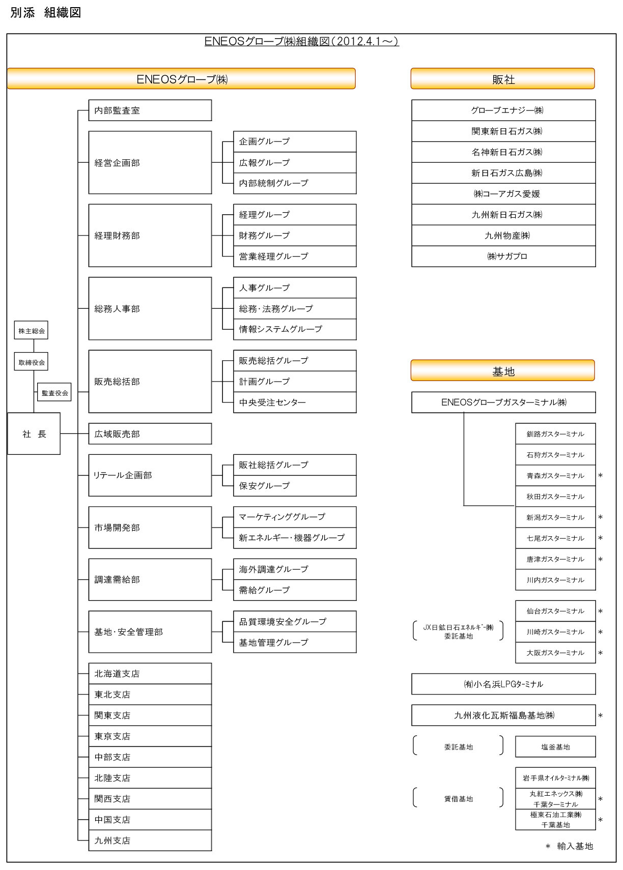 組織図