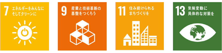 「目標７．エネルギーをみんなにそしてクリーンに」、「目標９．産業と技術革新の 基礎をつくろう」、「目標１１．住み続けられるまちづくりを」および「目標１３．気候変動に具体的な対策 を」