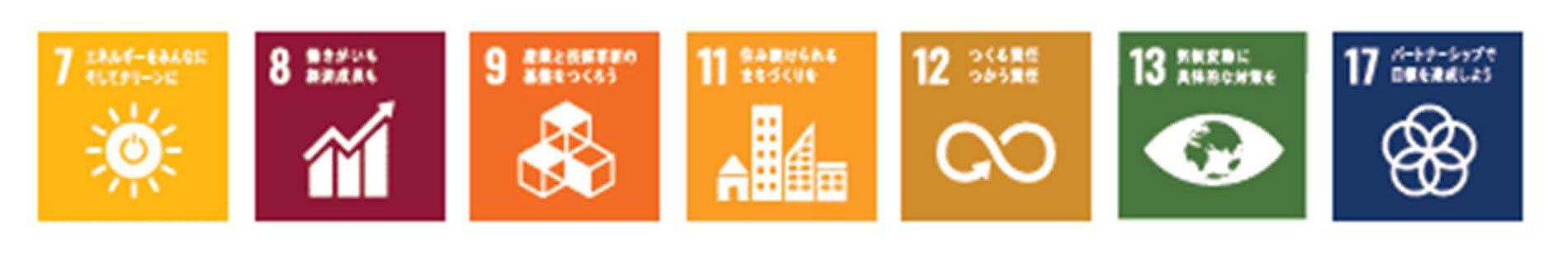 SDGs